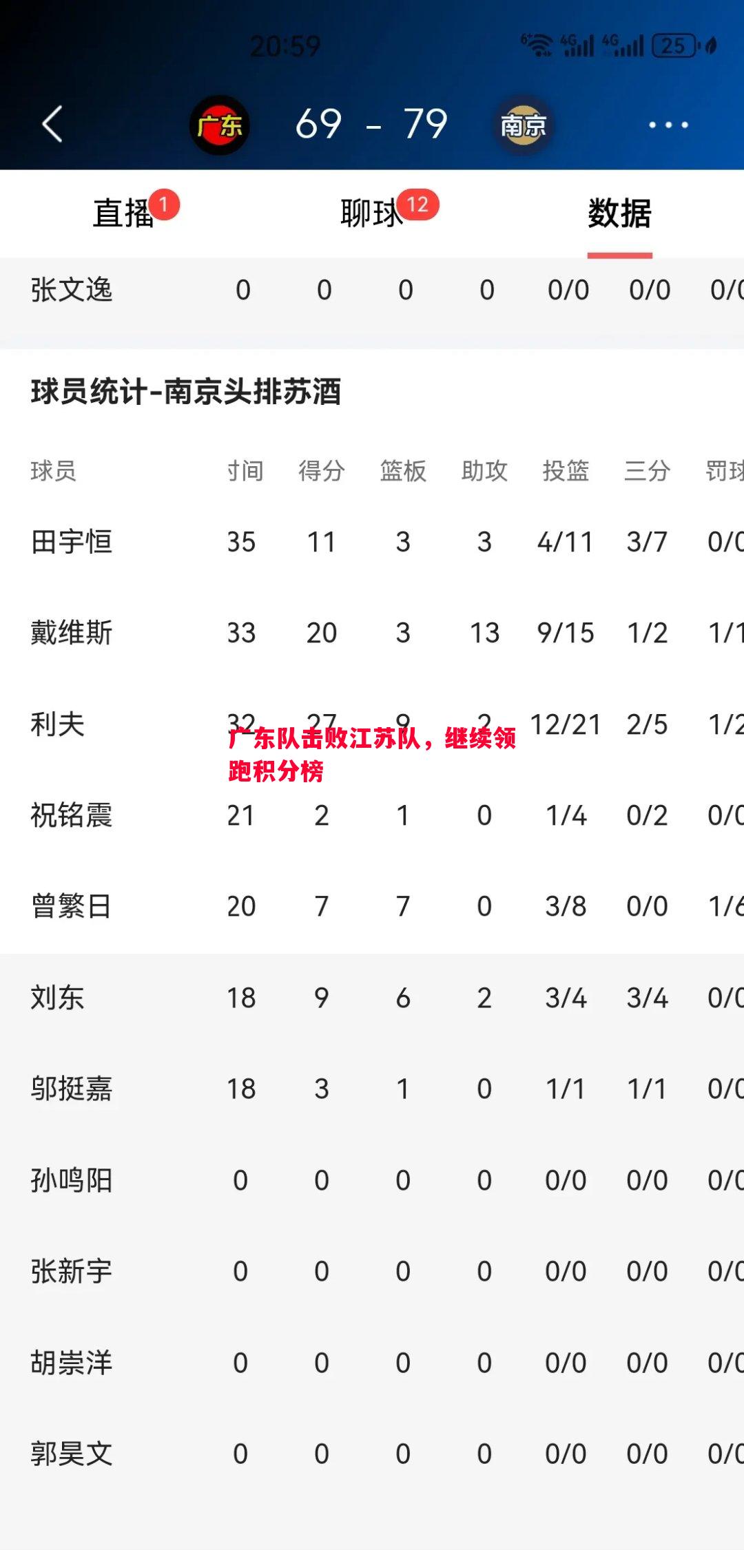 广东队击败江苏队，继续领跑积分榜