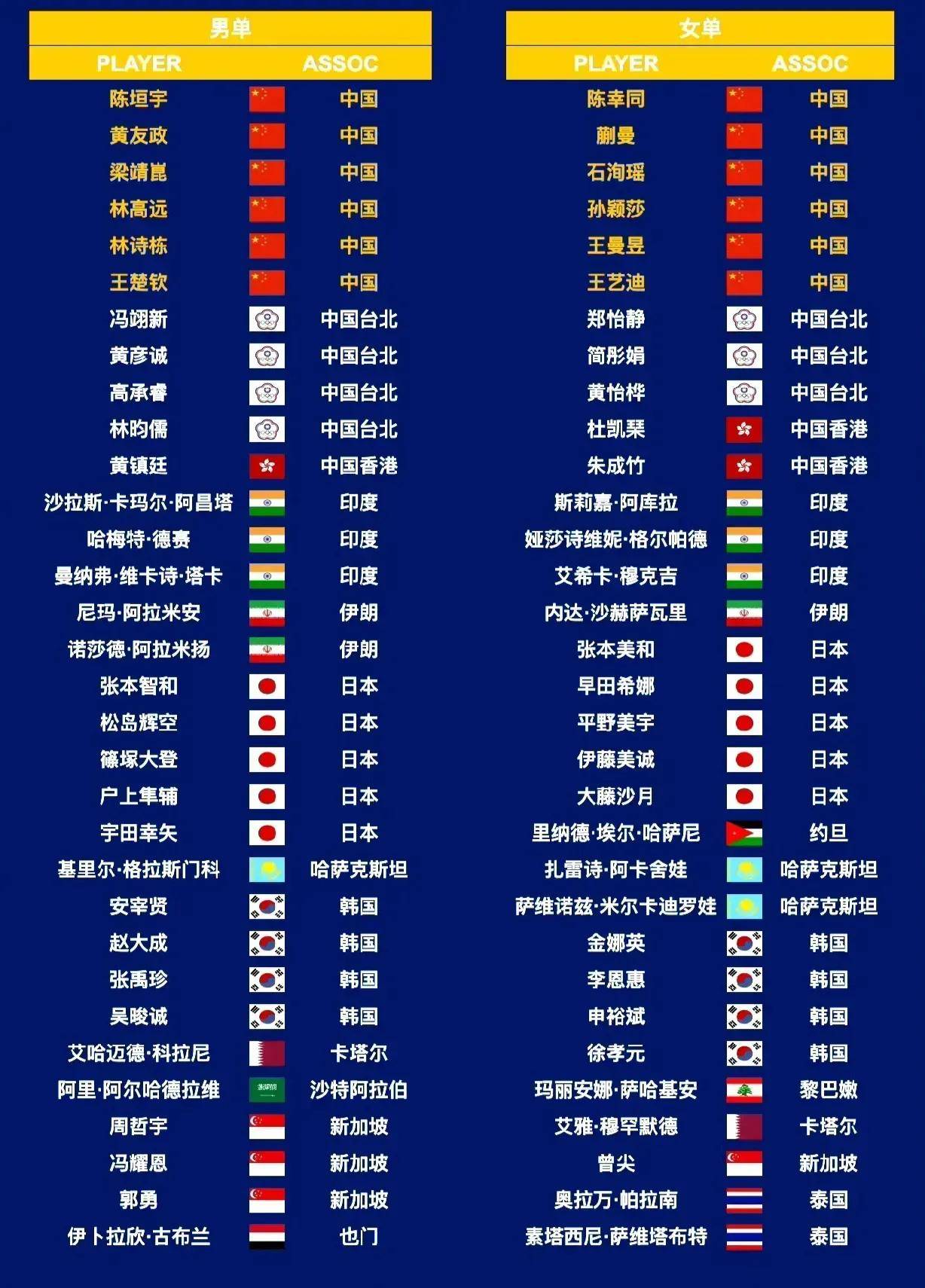 顶尖亚洲俱乐部球队将会展示出色表现